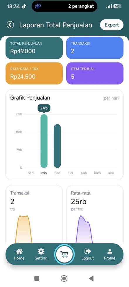 Layar laporan penjualan MikhaPOS